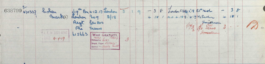 Register of effects