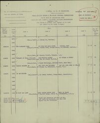 Military Record