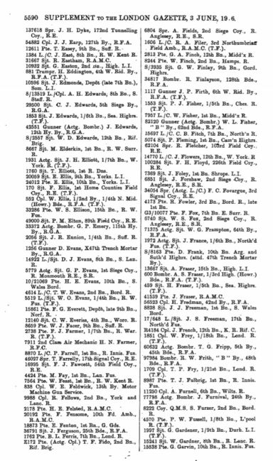 Military Record