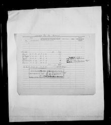 Military Record