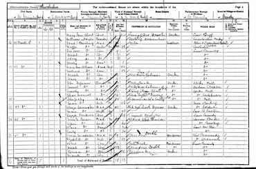 1901 Census