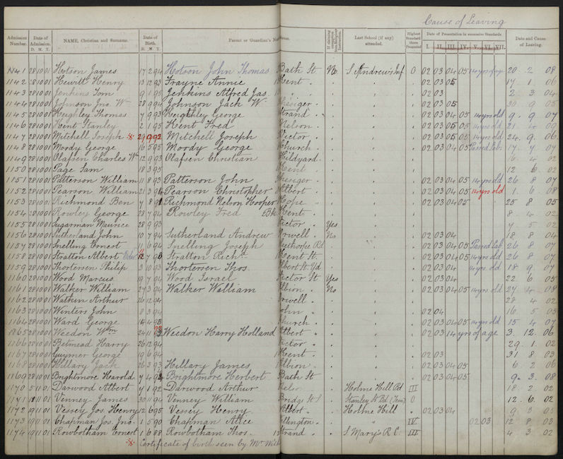 1901 School Admission Record