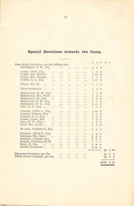 1897 First Annual Report. 