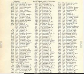 Jewry Book of Honour