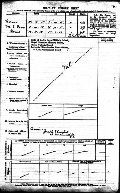 Pension and Service Records