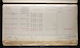 Military Record