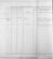 Military Record