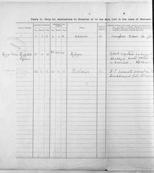 Military Record