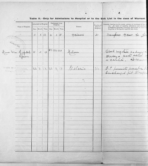 Military Record