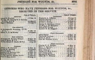 Pension  for wounds record 