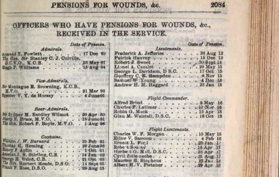 Pension  for wounds record 
