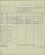 Military Record
