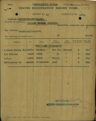 Commonwealth War Graves records