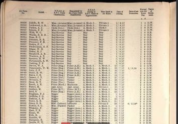 RNAS & RFC Muster Roll