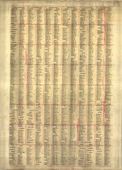 Military Record