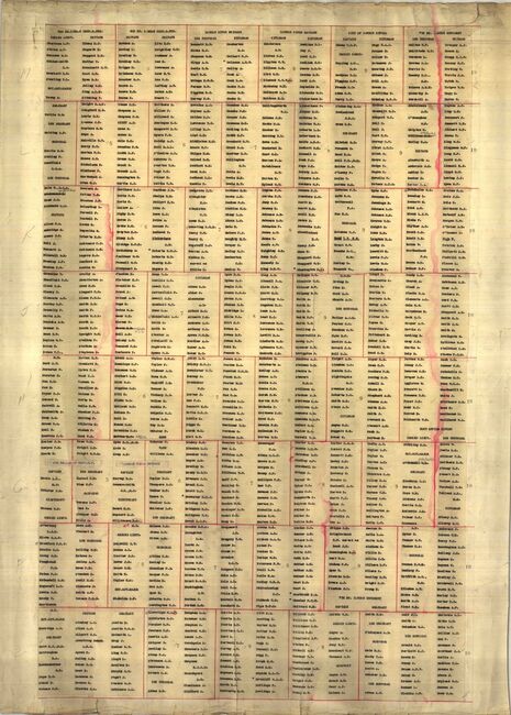 Military Record