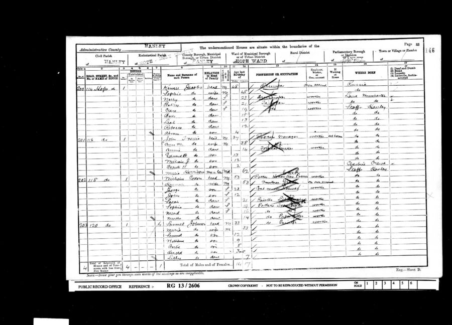 1901 Census