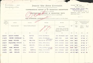 Military Record