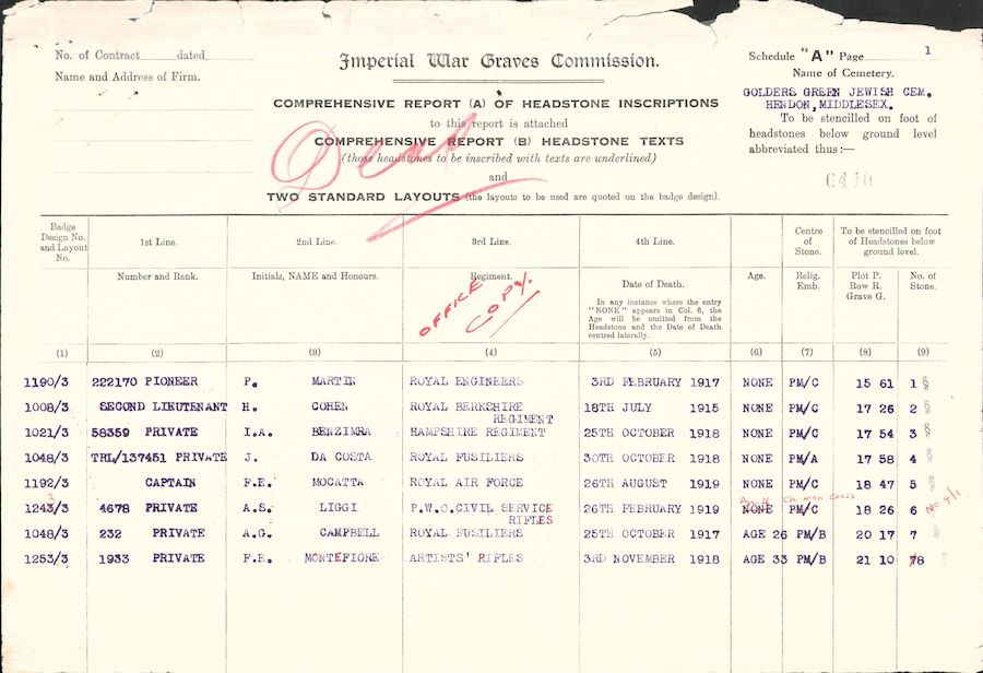 Military Record