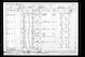 1901 Census