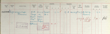 Register of effects
