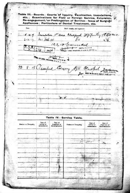 Military Record