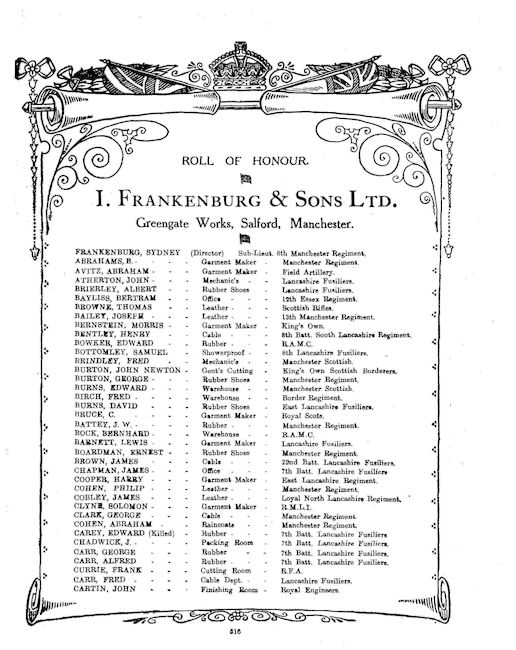 Roll of Honour for father's company