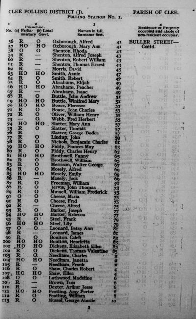 1920 Electoral Register