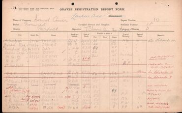  M J Levine - CWGC details 