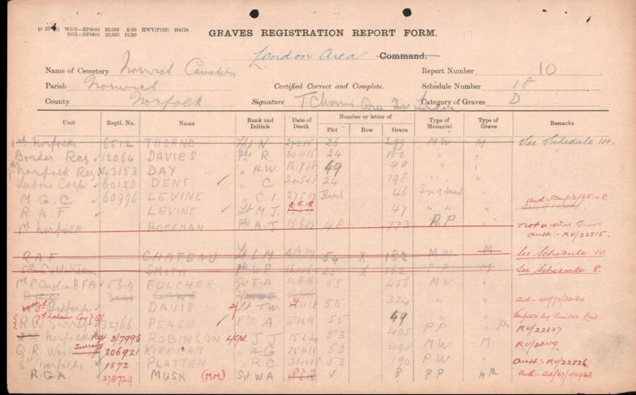  M J Levine - CWGC details 