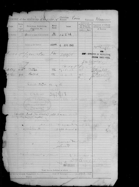 Military Record