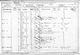1901 Census