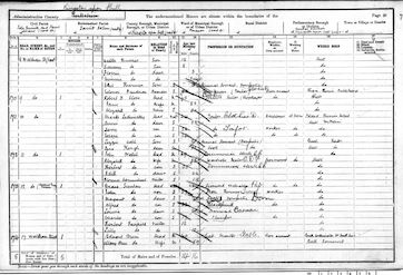 1901 Census