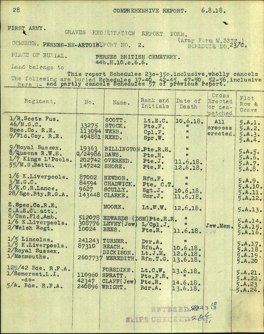 Commonwealth War Grave registration 