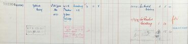 Register of effects