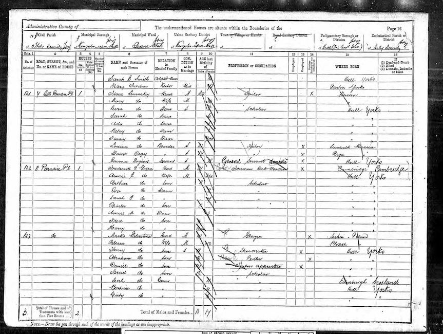 1891 Census