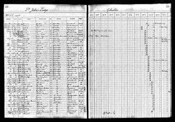 St John's Lodge Gibraltar records 1919
