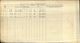 Military Record