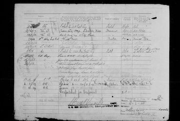 Military Record
