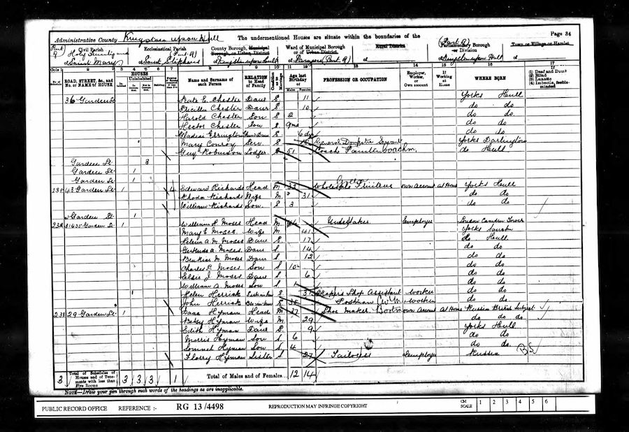 1901 Census