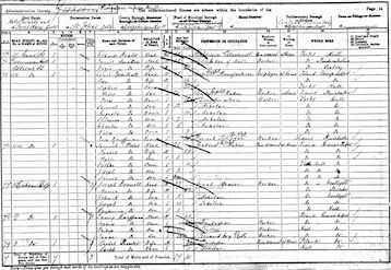 1901 Census