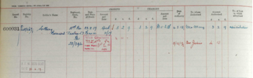 Register of effects