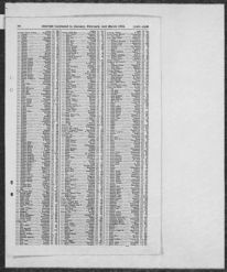 Birth Index 1894
