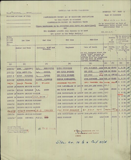 Military Record