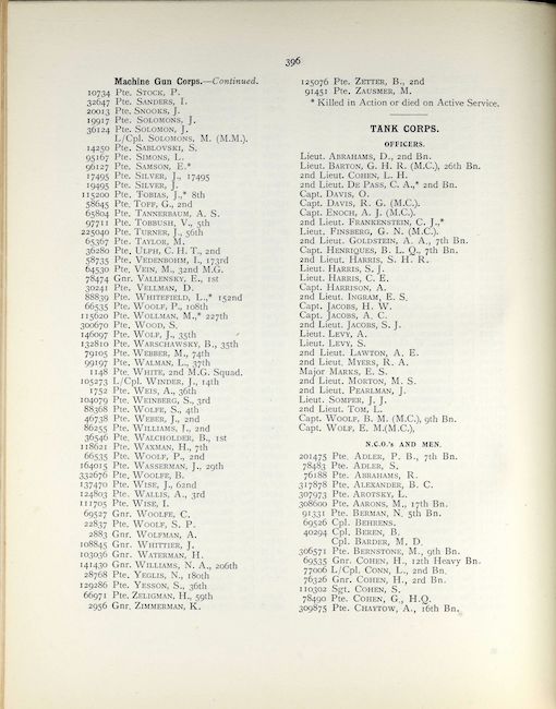 Jewry Roll Of Honour
