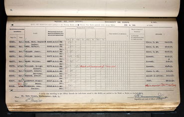 Medal Roll - British War and Victory medals