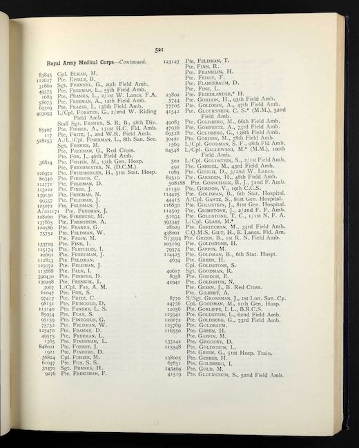 British Jewry Roll of Honour
