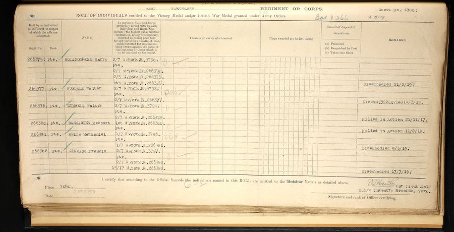 Military Record