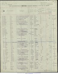 Passenger List to Australia, 05/02/1926