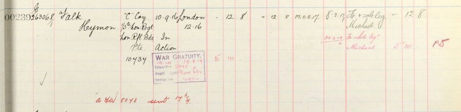Register of effects